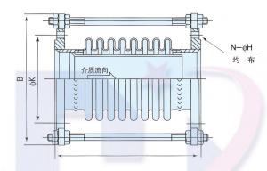 HYMZP型煤氣管道專(zhuān)用補償器