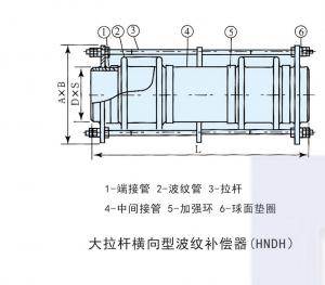 補償器