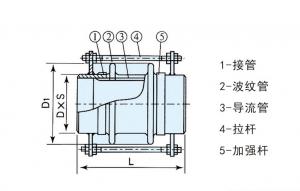 補償器